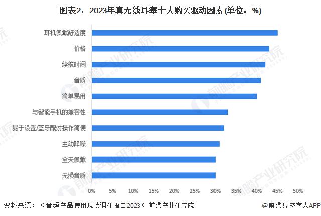 者需求及趋势分析 市场逐渐成熟适用人群不断扩大爱游戏网站入口2024 年中国开放式耳机消费(图2)