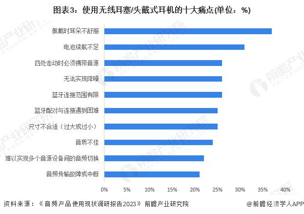 者需求及趋势分析 市场逐渐成熟适用人群不断扩大爱游戏网站入口2024 年中国开放式耳机消费(图3)