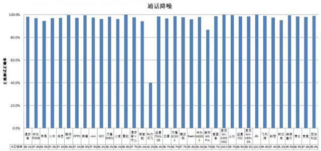 机长时间开最大音量易伤听力爱游戏平台36款无线款耳(图4)